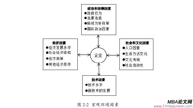 企業(yè)戰(zhàn)略管理論文怎么寫