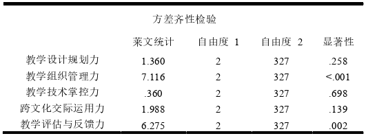 領(lǐng)導力與領(lǐng)導藝術(shù)論文參考