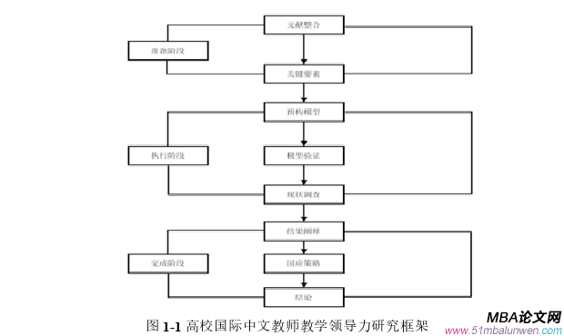 領(lǐng)導力與領(lǐng)導藝術(shù)論文怎么寫