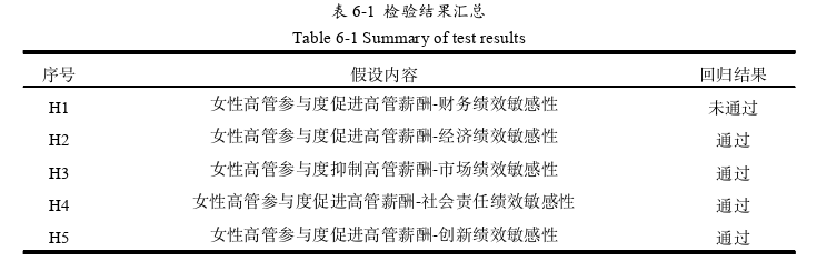 企業(yè)管理論文參考