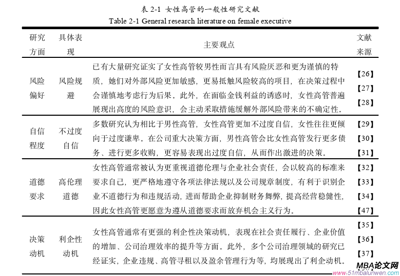 企業(yè)管理論文怎么寫