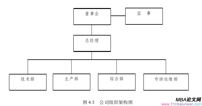 創(chuàng)業(yè)管理論文參考