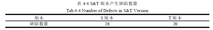 項(xiàng)目管理論文參考