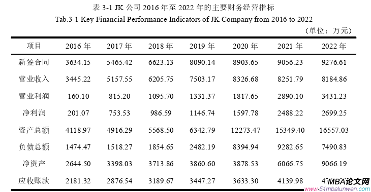 項(xiàng)目管理論文怎么寫