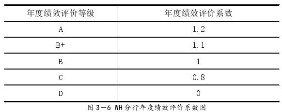 人力資源管理論文參考