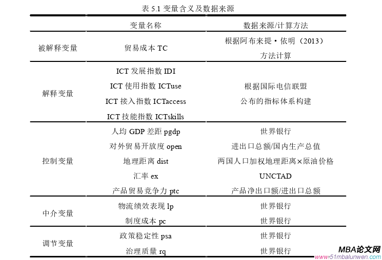 國(guó)際貿(mào)易論文參考