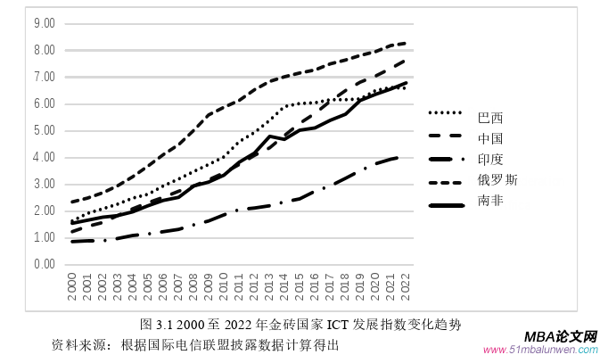 國(guó)際貿(mào)易論文怎么寫(xiě)