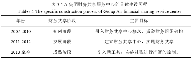 財(cái)會(huì)管理論文怎么寫(xiě)