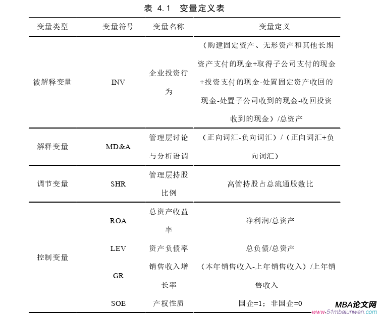 投資分析論文怎么寫