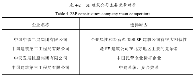 戰(zhàn)略管理論文參考