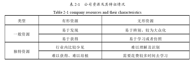 戰(zhàn)略管理論文怎么寫