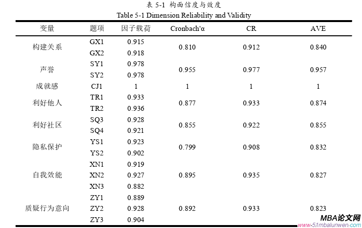 企業(yè)管理論文參考