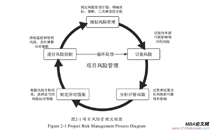 項目管理論文怎么寫