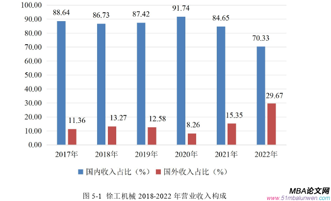 公司治理論文參考