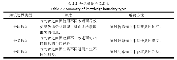 創(chuàng)業(yè)管理論文怎么寫