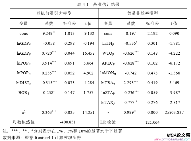 國際貿(mào)易論文參考