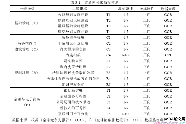 國際貿(mào)易論文怎么寫