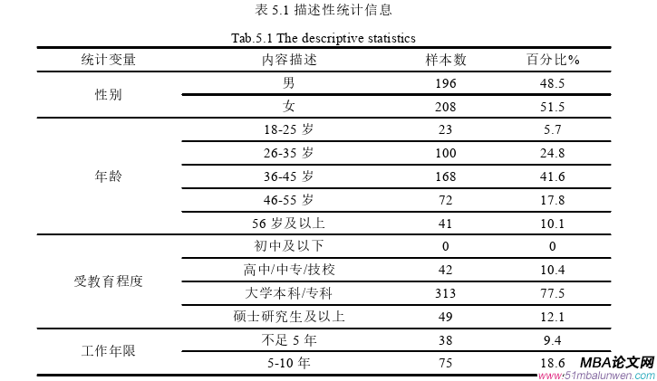 領導力與領導藝術論文參考